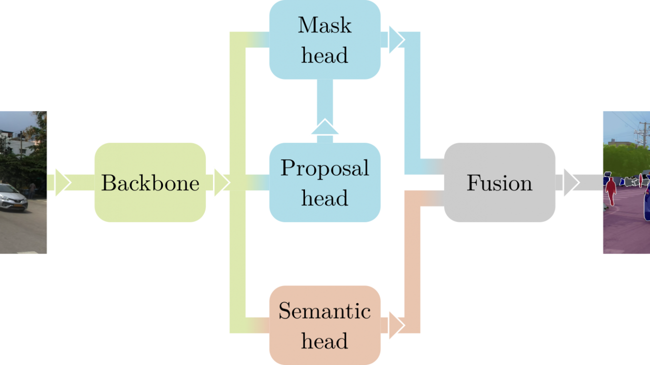 Mapillary Research: Seamless Scene Segmentation and In-Place Activated BatchNorm