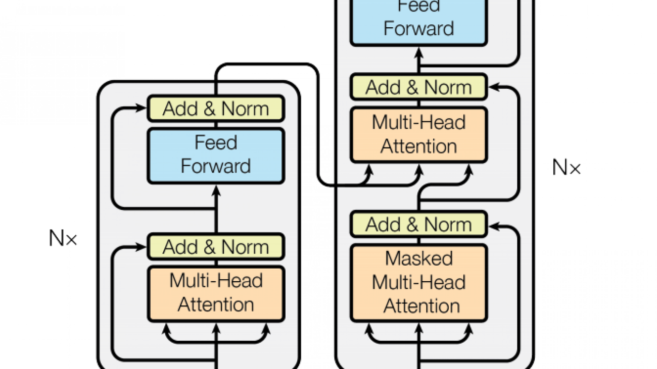 New Releases: PyTorch 1.2, torchtext 0.4, torchaudio 0.3, and torchvision 0.4