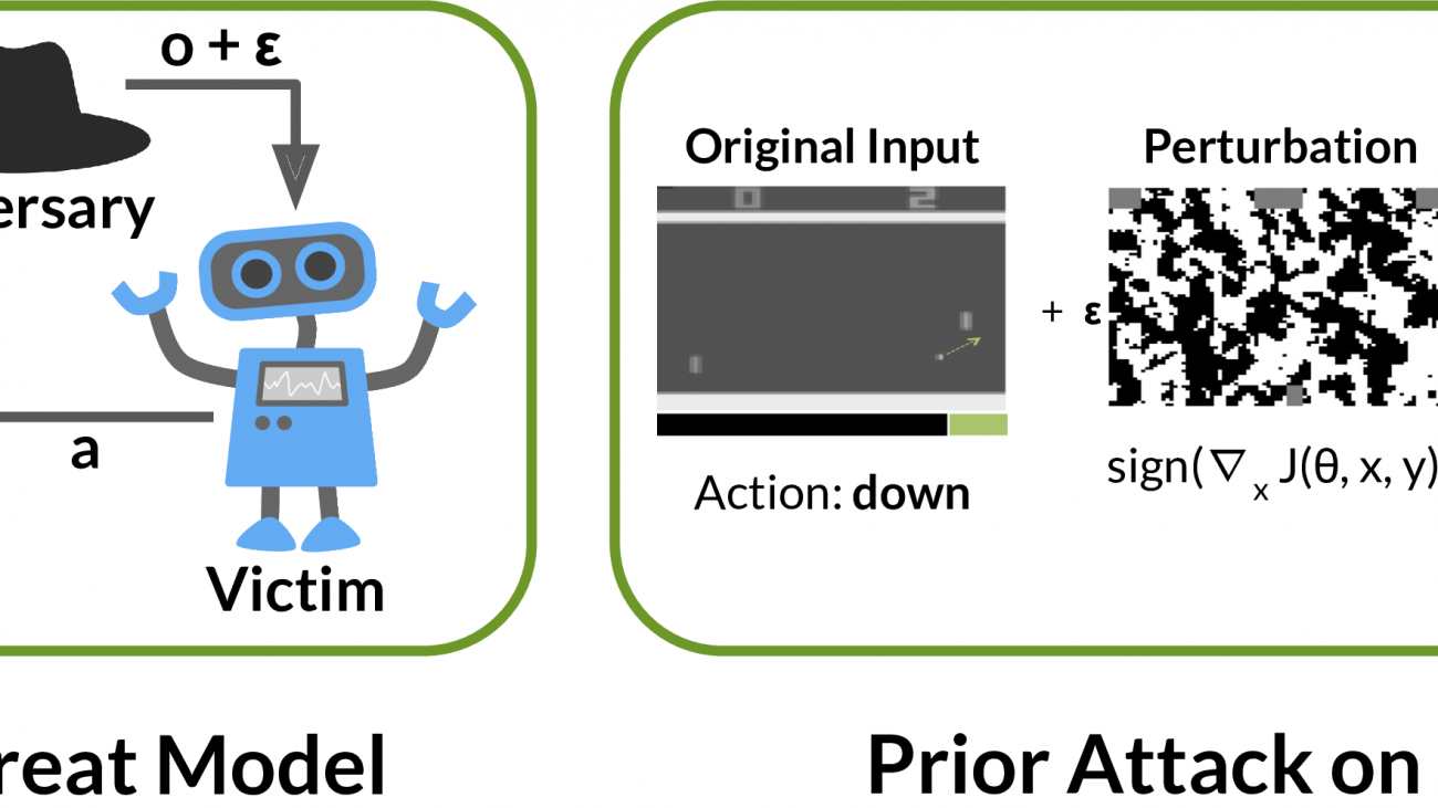 Physically Realistic Attacks on Deep Reinforcement Learning