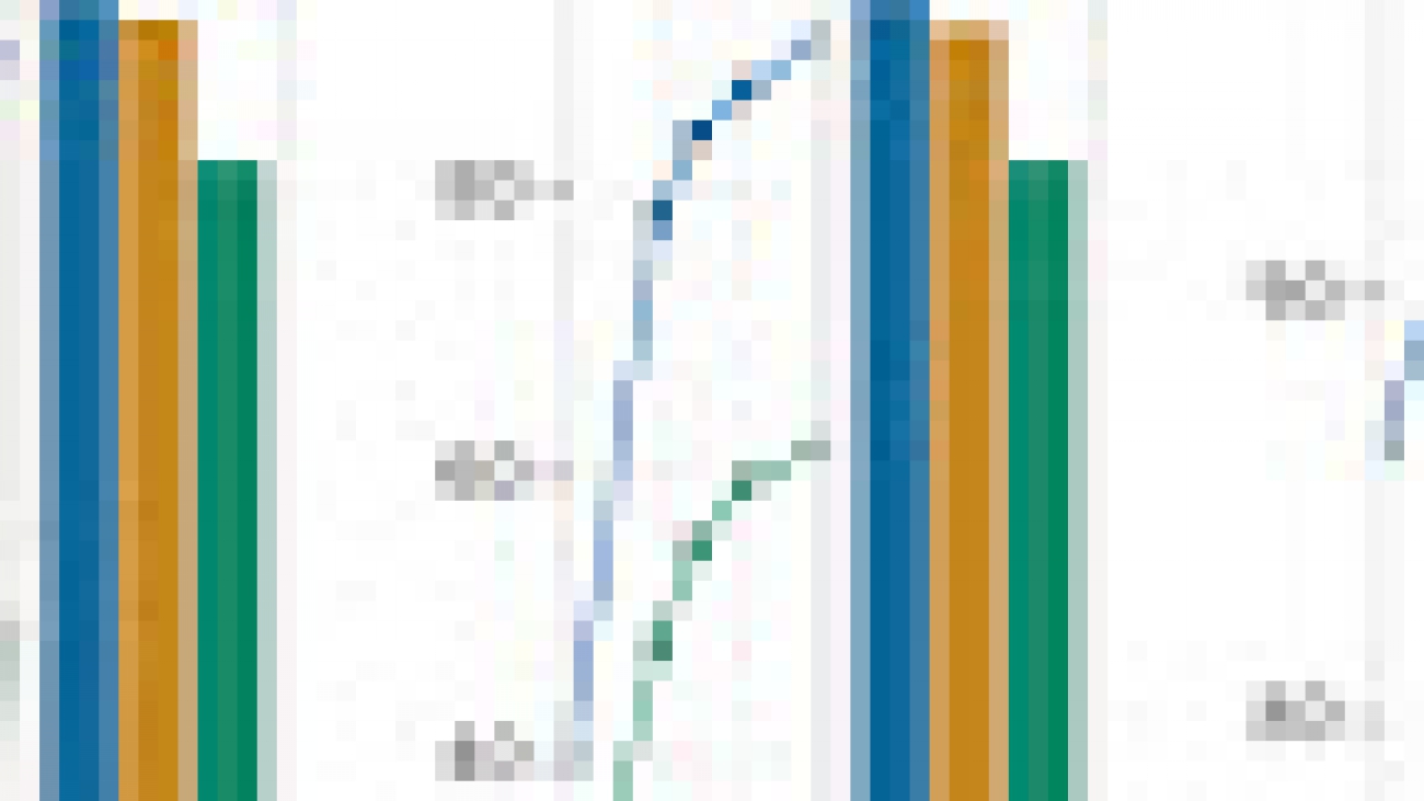 BigTransfer (BiT): State-of-the-art transfer learning for computer vision