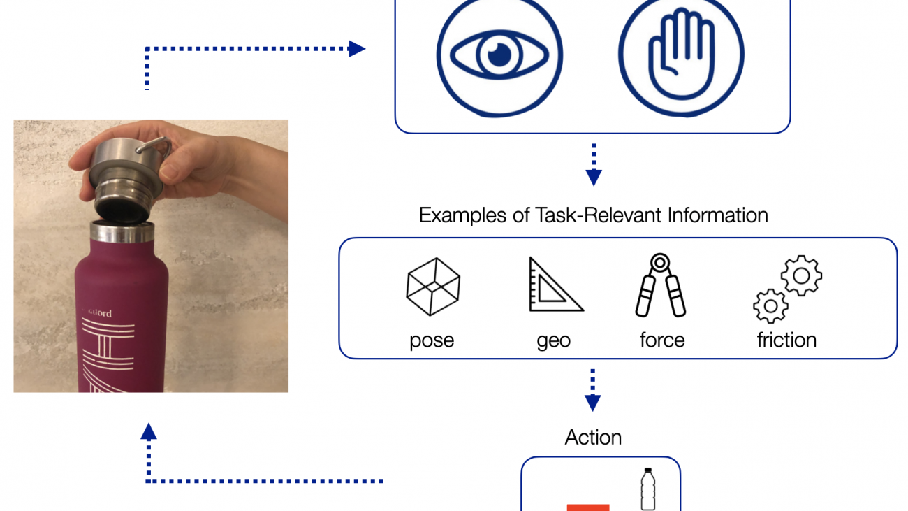 Making Sense of Vision and Touch: Multimodal Representations for Contact-Rich Tasks