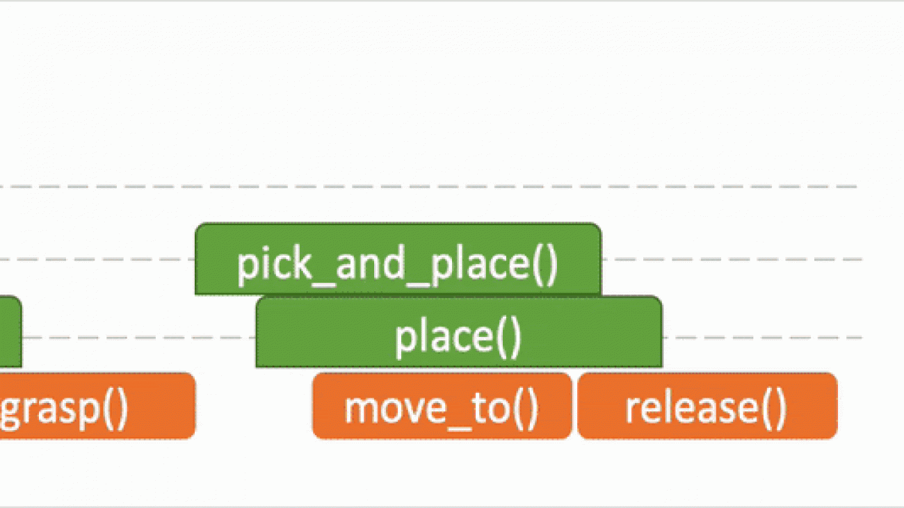 Leveraging Compositionality for One-Shot Imitation Learning