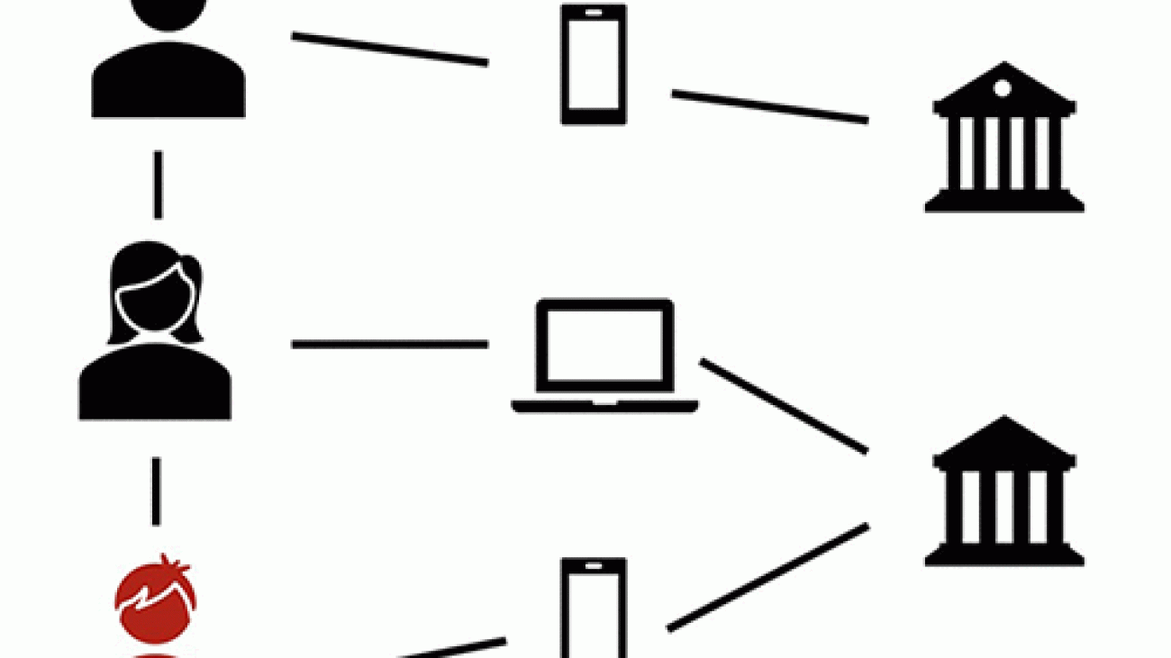 Detecting fraud in heterogeneous networks using Amazon SageMaker and Deep Graph Library