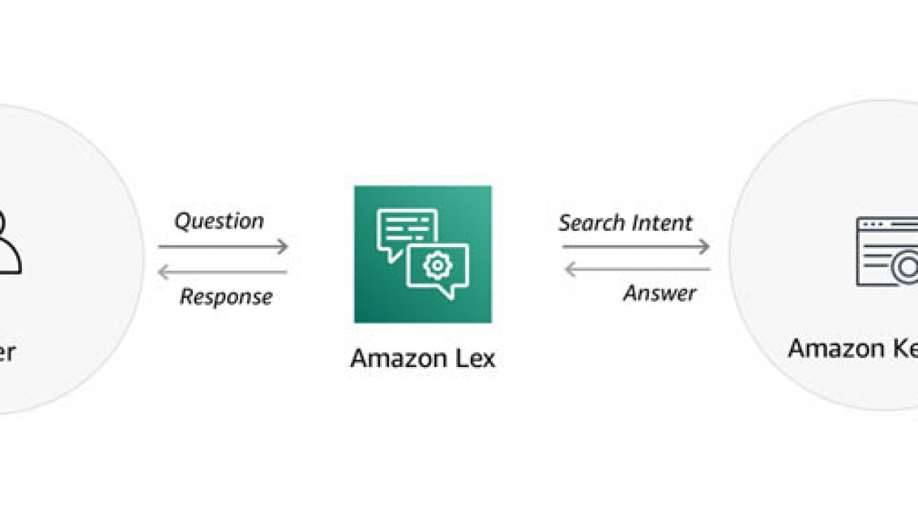 Integrate Amazon Kendra and Amazon Lex using a search intent