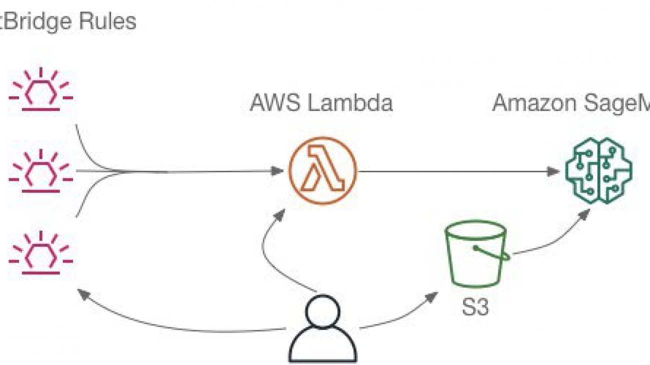 Scheduling Jupyter notebooks on SageMaker ephemeral instances