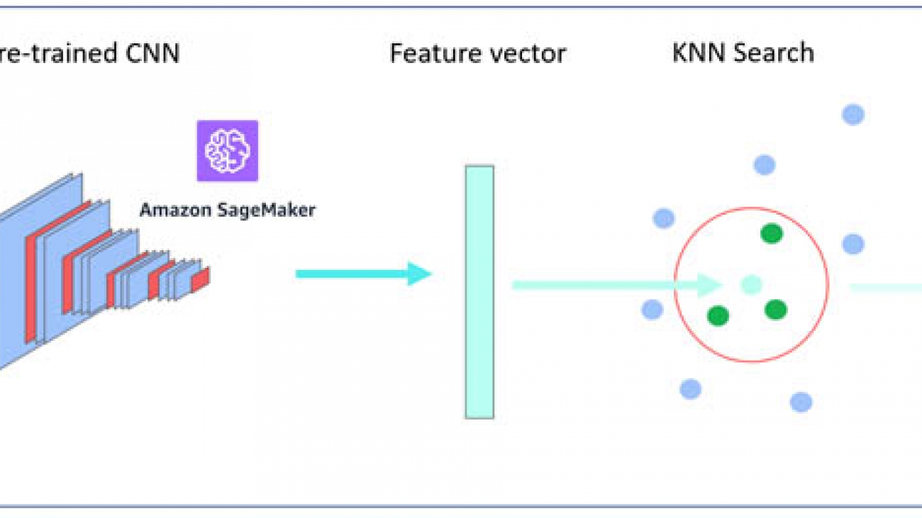 Building a visual search application with Amazon SageMaker and Amazon ES