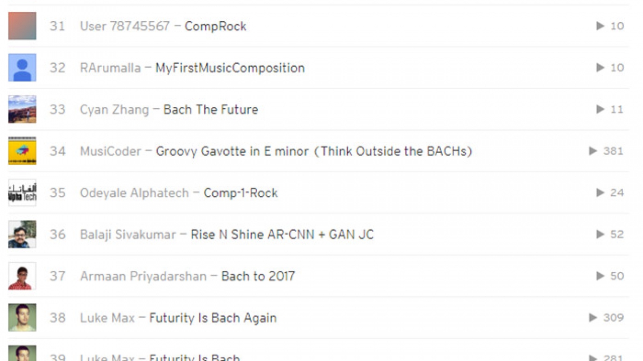 Announcing the winner for the AWS DeepComposer Chartbusters Bach to the Future challenge