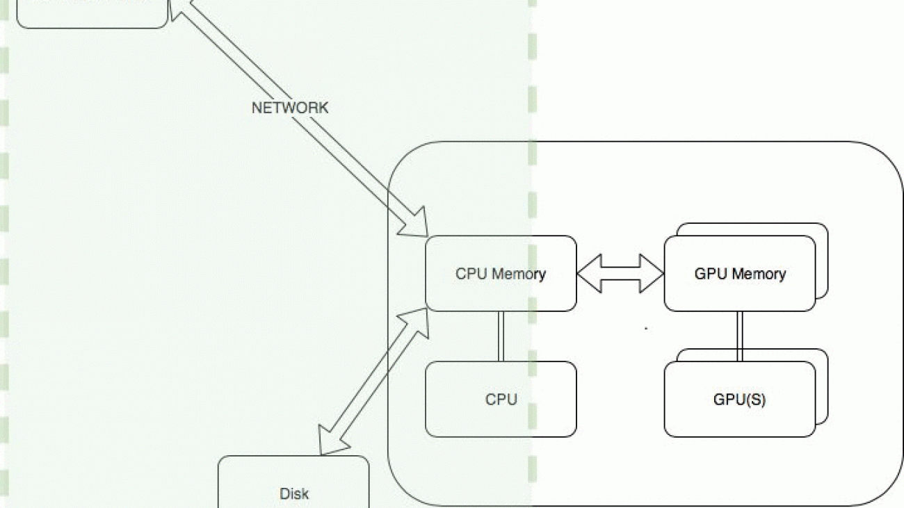 Optimizing I/O for GPU performance tuning of deep learning training in Amazon SageMaker