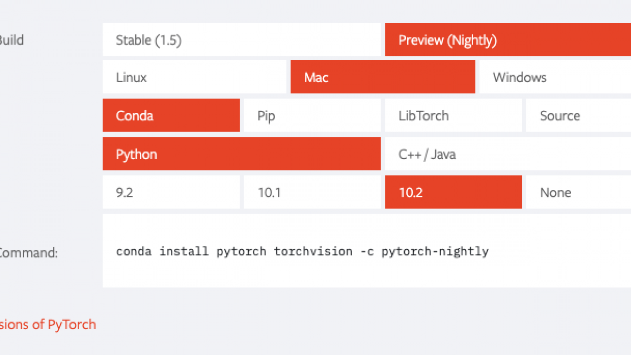 PyTorch feature classification changes