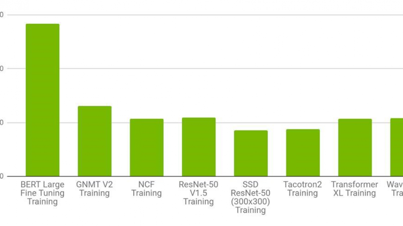 Introducing native PyTorch automatic mixed precision for faster training on NVIDIA GPUs