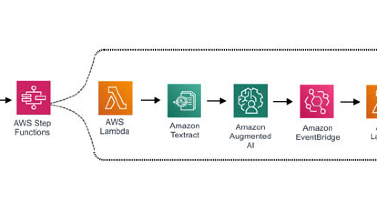 Processing PDF documents with a human loop using Amazon Textract and Amazon Augmented AI