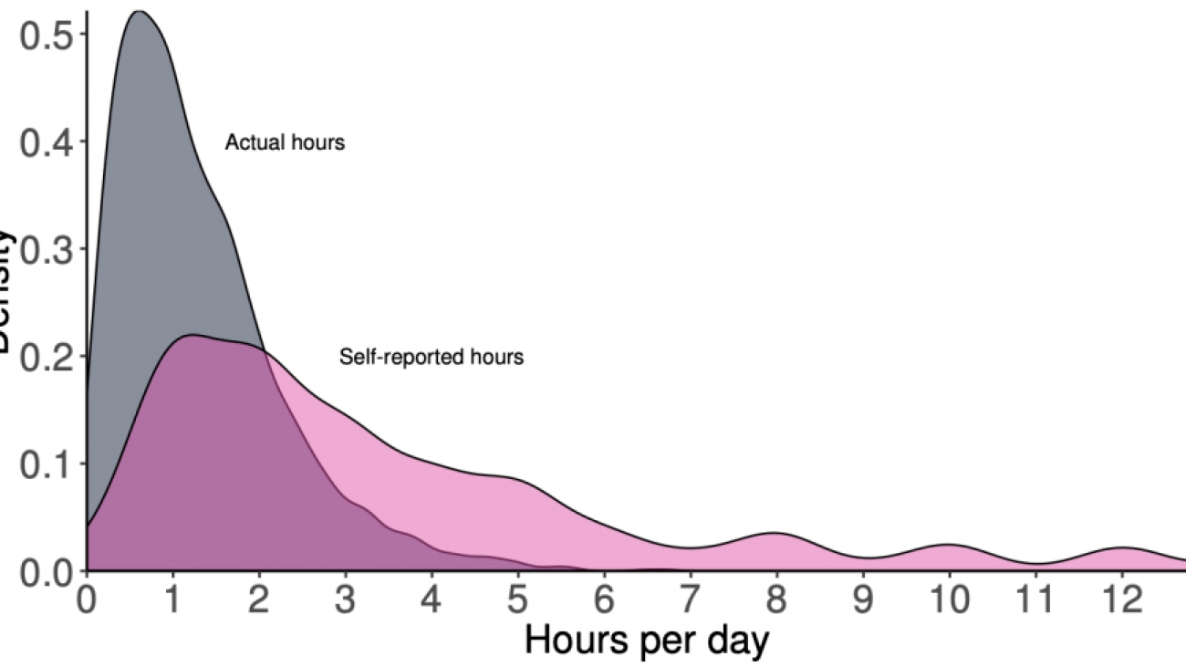 Recommendations for researchers to more accurately measure time spent on Facebook
