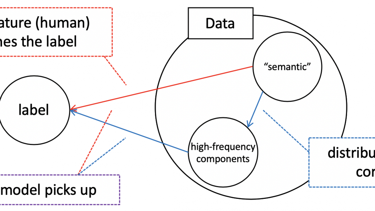 High-Frequency Component Helps Explain the Generalization of Convolutional Neural Networks