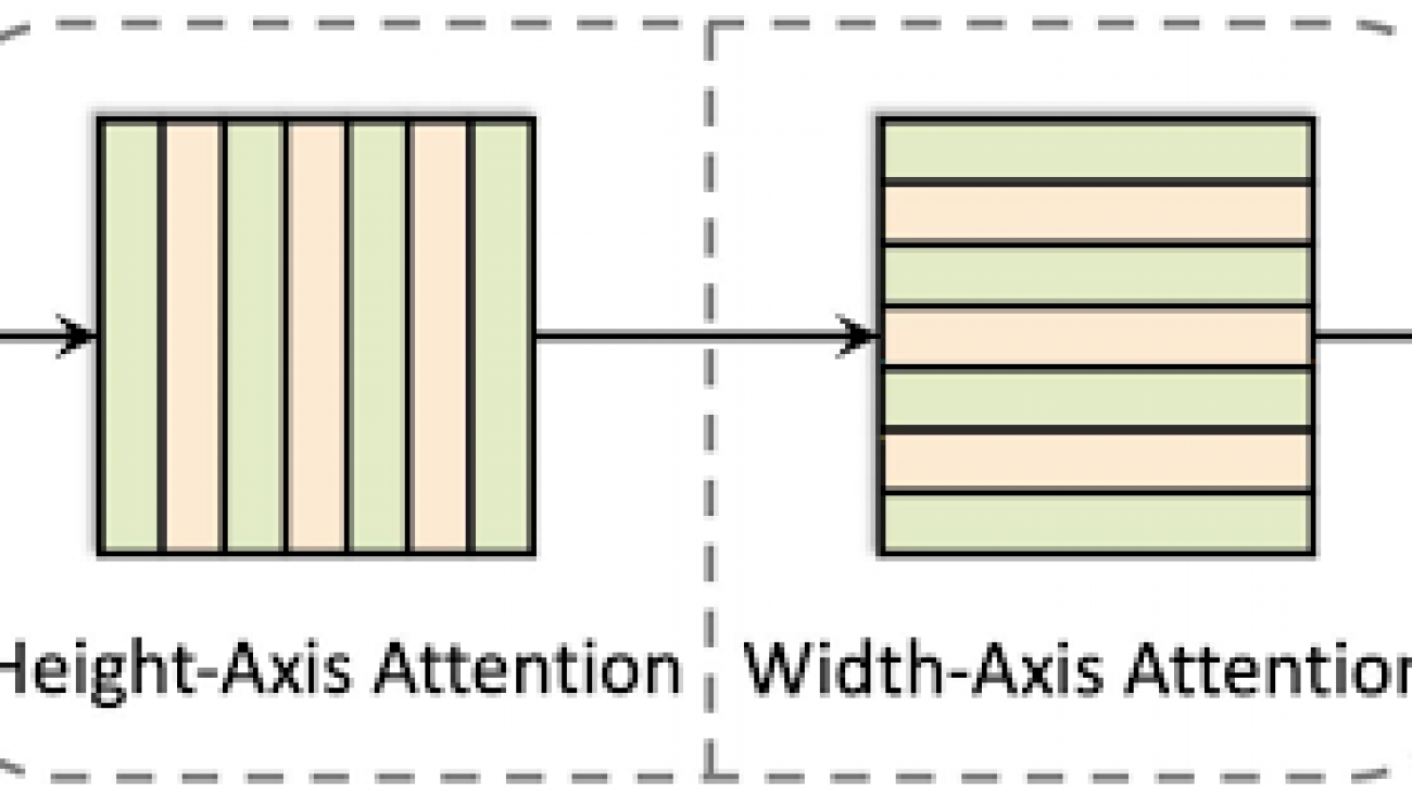 Axial-DeepLab: Long-Range Modeling in All Layers for Panoptic Segmentation