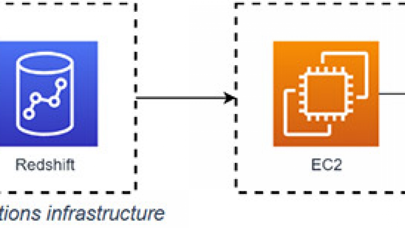 Expanding scientific portfolios and adapting to a changing world with Amazon Personalize