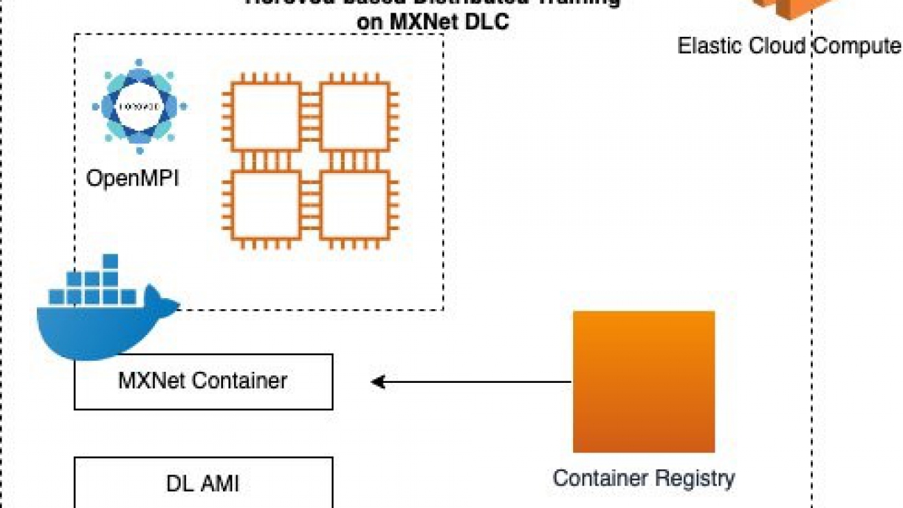 How to run distributed training using Horovod and MXNet on AWS DL Containers and AWS  Deep Learning AMIs