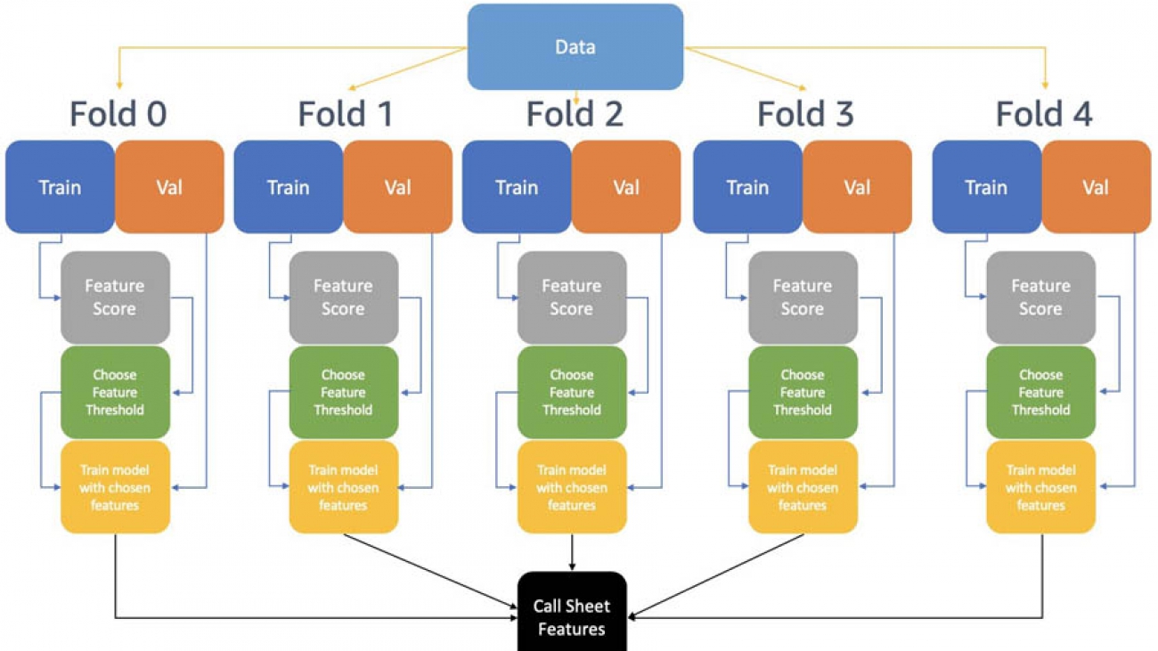 Gaining insights into winning football strategies using machine learning