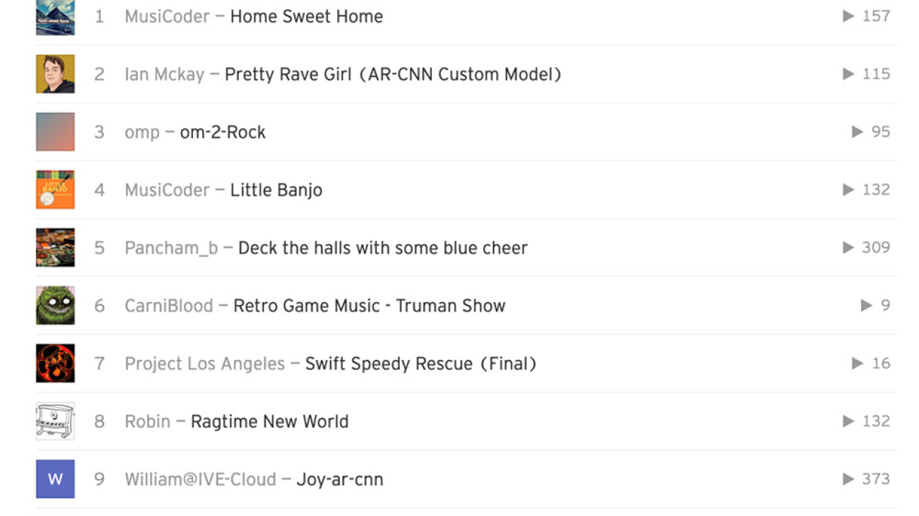 Announcing the winner of the AWS DeepComposer Chartbusters Spin the Model challenge