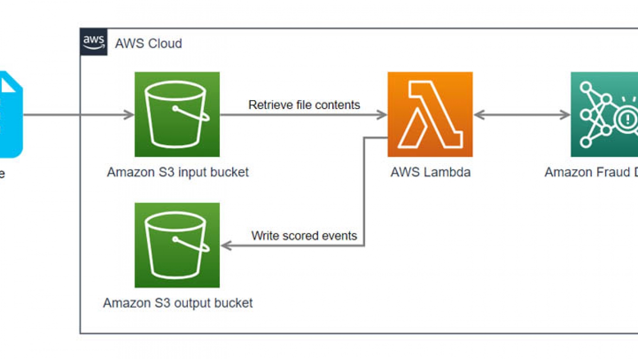 Performing batch fraud predictions using Amazon Fraud Detector, Amazon S3, and AWS Lambda