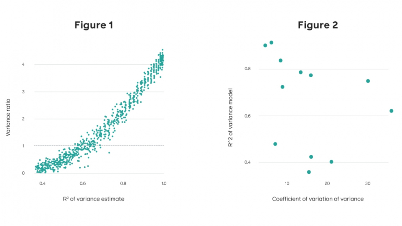 Increasing the sensitivity of A/B tests by utilizing the variance estimates of experimental units