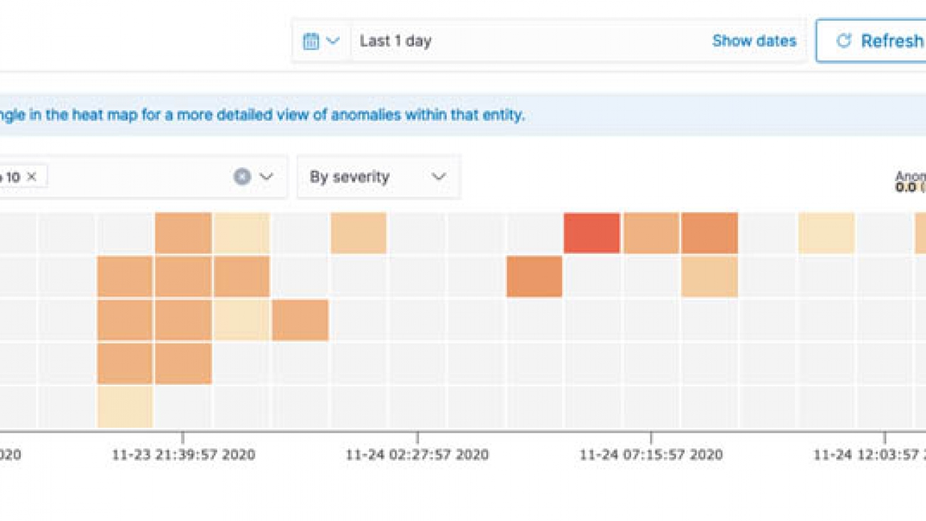 Real-time anomaly detection for Amazon Connect call quality using Amazon ES