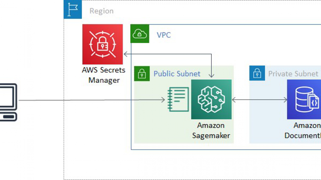 Analyzing data stored in Amazon DocumentDB (with MongoDB compatibility) using Amazon Sagemaker