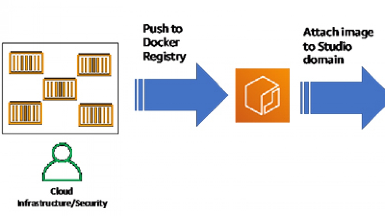 Bringing your own custom container image to Amazon SageMaker Studio notebooks