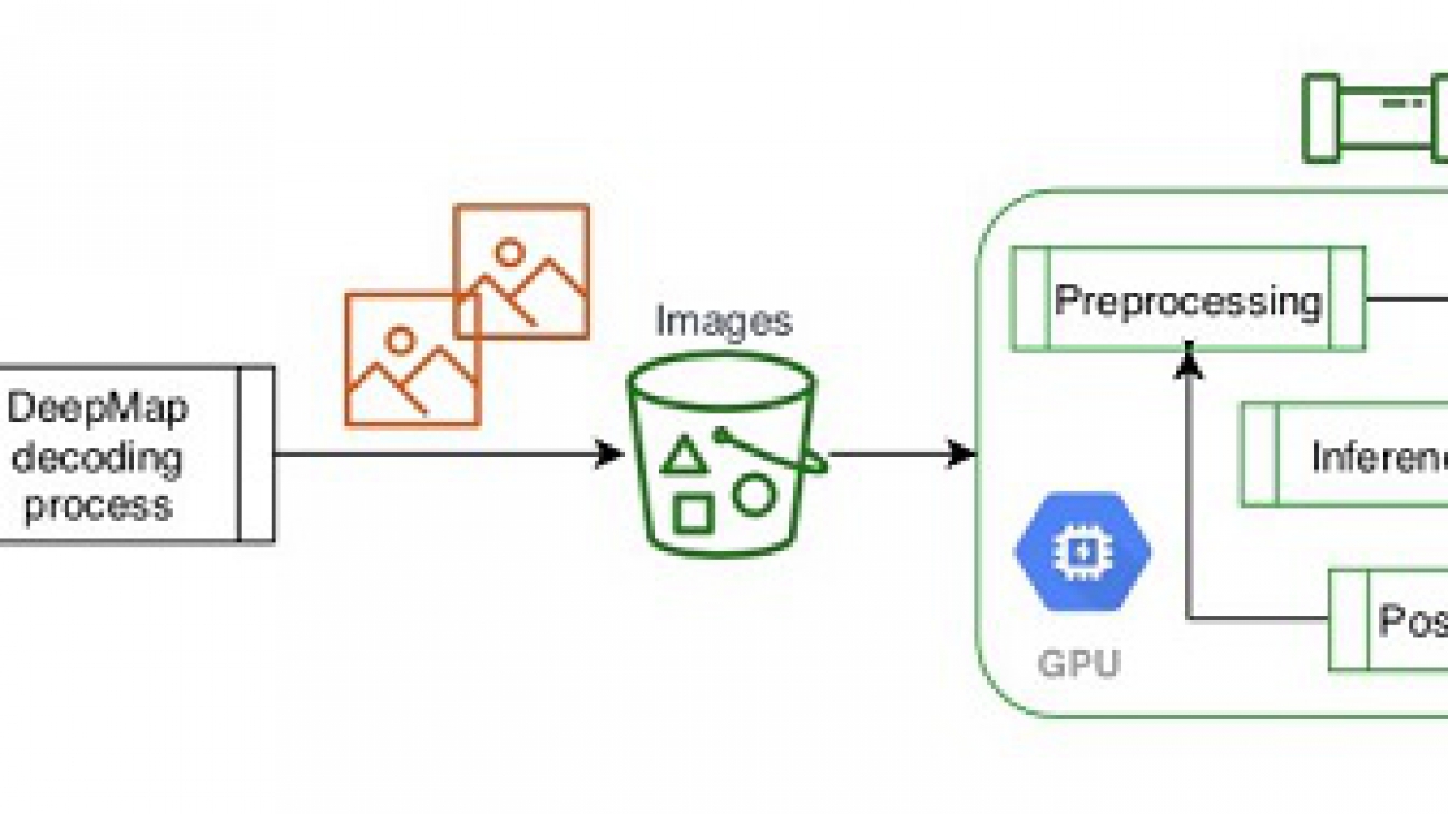 How DeepMap optimizes their video inference workflow with Amazon SageMaker Processing