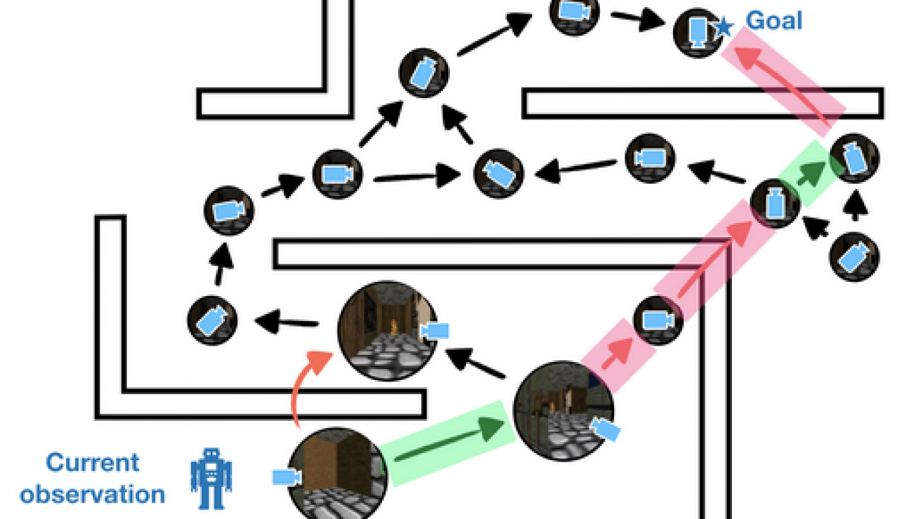 Learning State Abstractions for Long-Horizon Planning