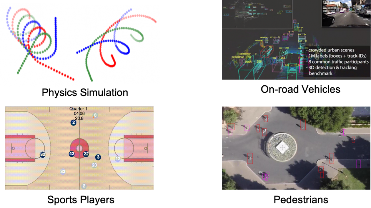 EvolveGraph: Dynamic Neural Relational Reasoning for Interacting Systems