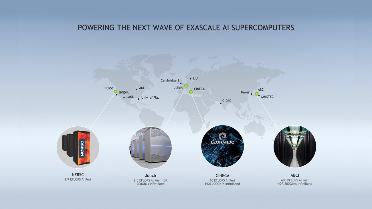 Take the A100 Train: HPC Centers Worldwide Jump Aboard NVIDIA AI Supercomputing Fast Track