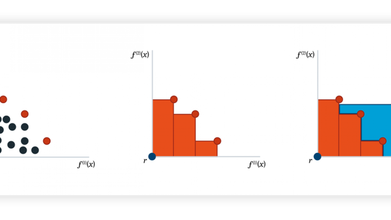 Sample-efficient exploration of trade-offs with parallel expected hypervolume improvement