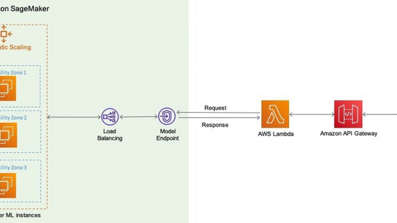 Configuring autoscaling inference endpoints in Amazon SageMaker