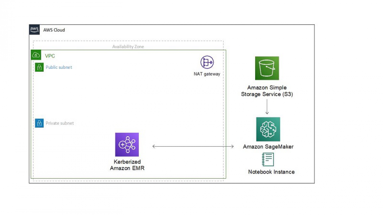 Securing data analytics with an Amazon SageMaker notebook instance and Kerberized Amazon EMR cluster