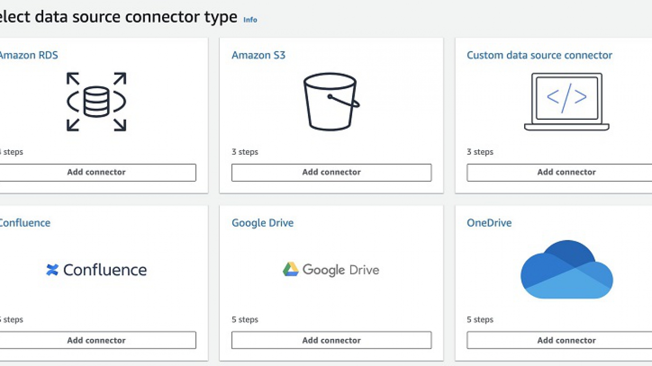 Getting started with the Amazon Kendra Google Drive connector