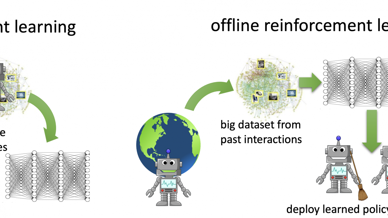 Offline Reinforcement Learning: How Conservative Algorithms Can Enable New Applications