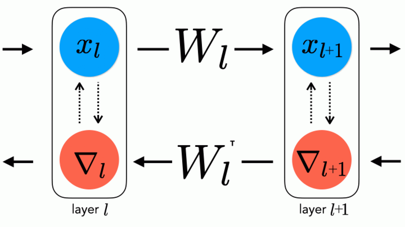 A Model-Based Approach Towards Identifying the Brain's Learning Algorithms