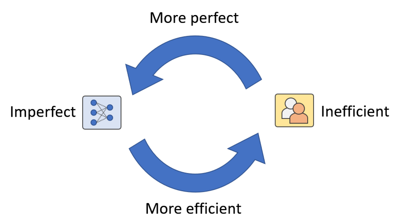 Rethinking Human-in-the-Loop for Artificial Augmented Intelligence