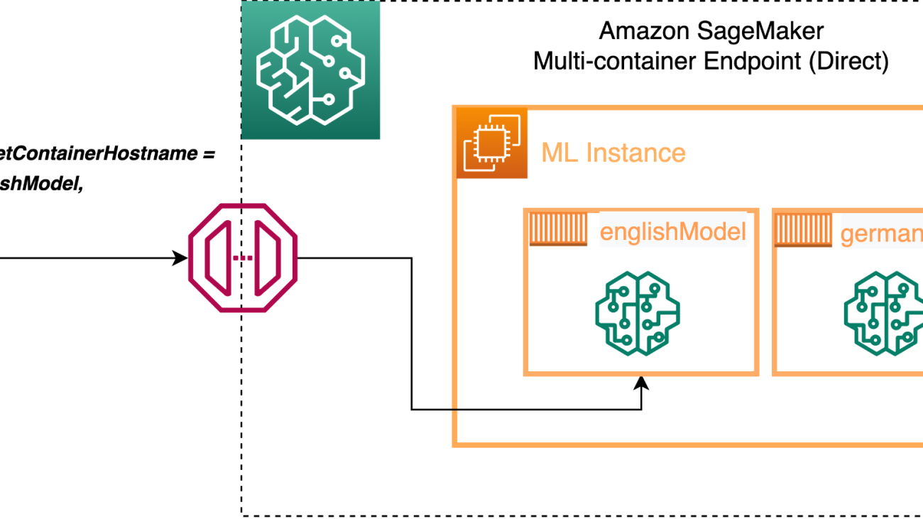Cost efficient ML inference with multi-framework models on Amazon SageMaker 