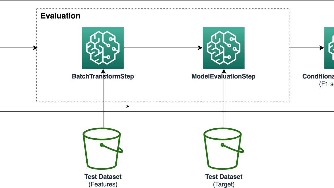 Launch Amazon SageMaker Autopilot experiments directly from within Amazon SageMaker Pipelines to easily automate MLOps workflows