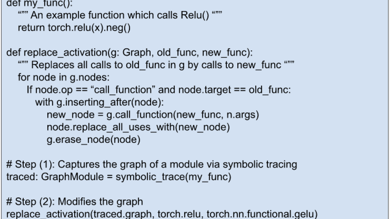 Optimizing Production PyTorch Models’ Performance with Graph Transformations