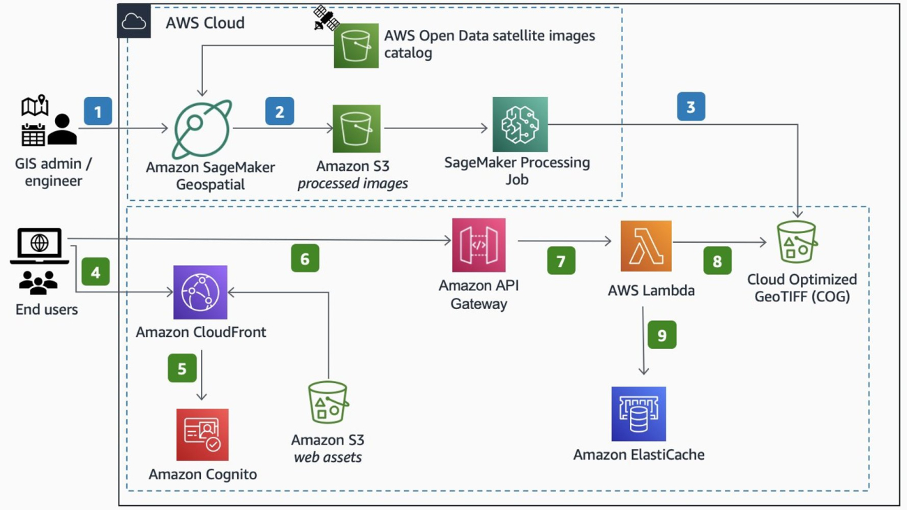 Build an agronomic data platform with Amazon SageMaker geospatial capabilities