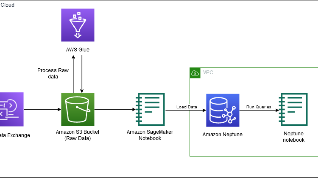 Power recommendation and search using an IMDb knowledge graph – Part 1