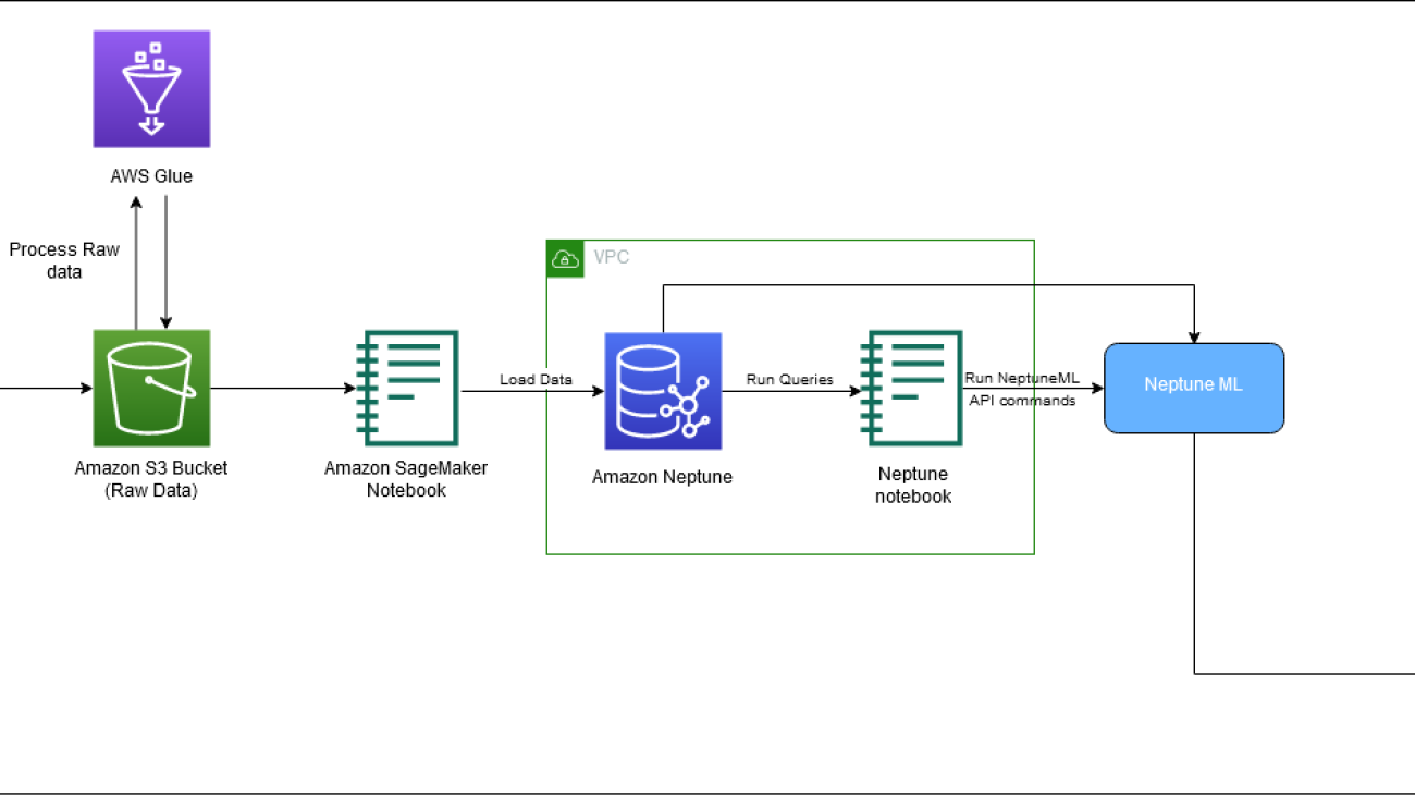 Power recommendations and search using an IMDb knowledge graph – Part 2