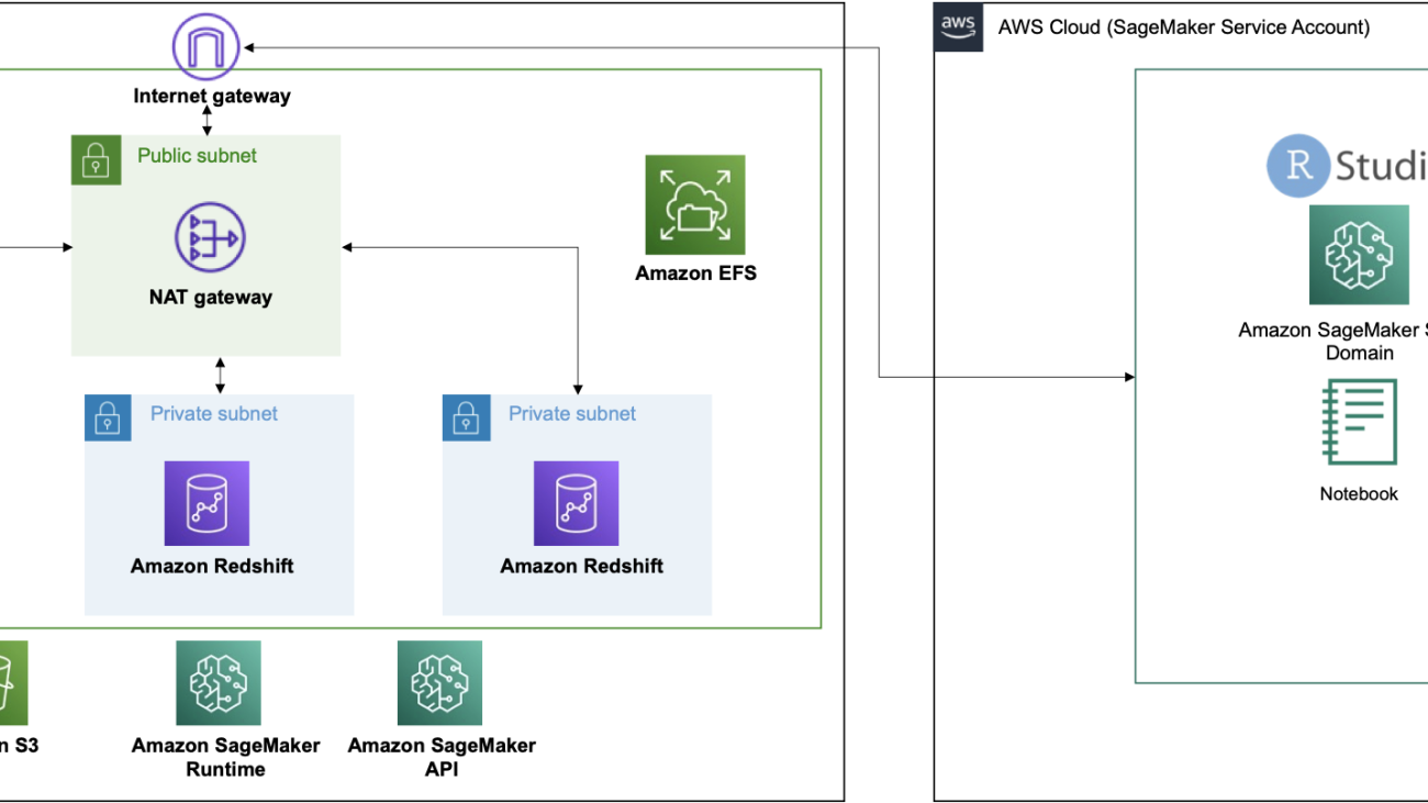 Connecting Amazon Redshift and RStudio on Amazon SageMaker