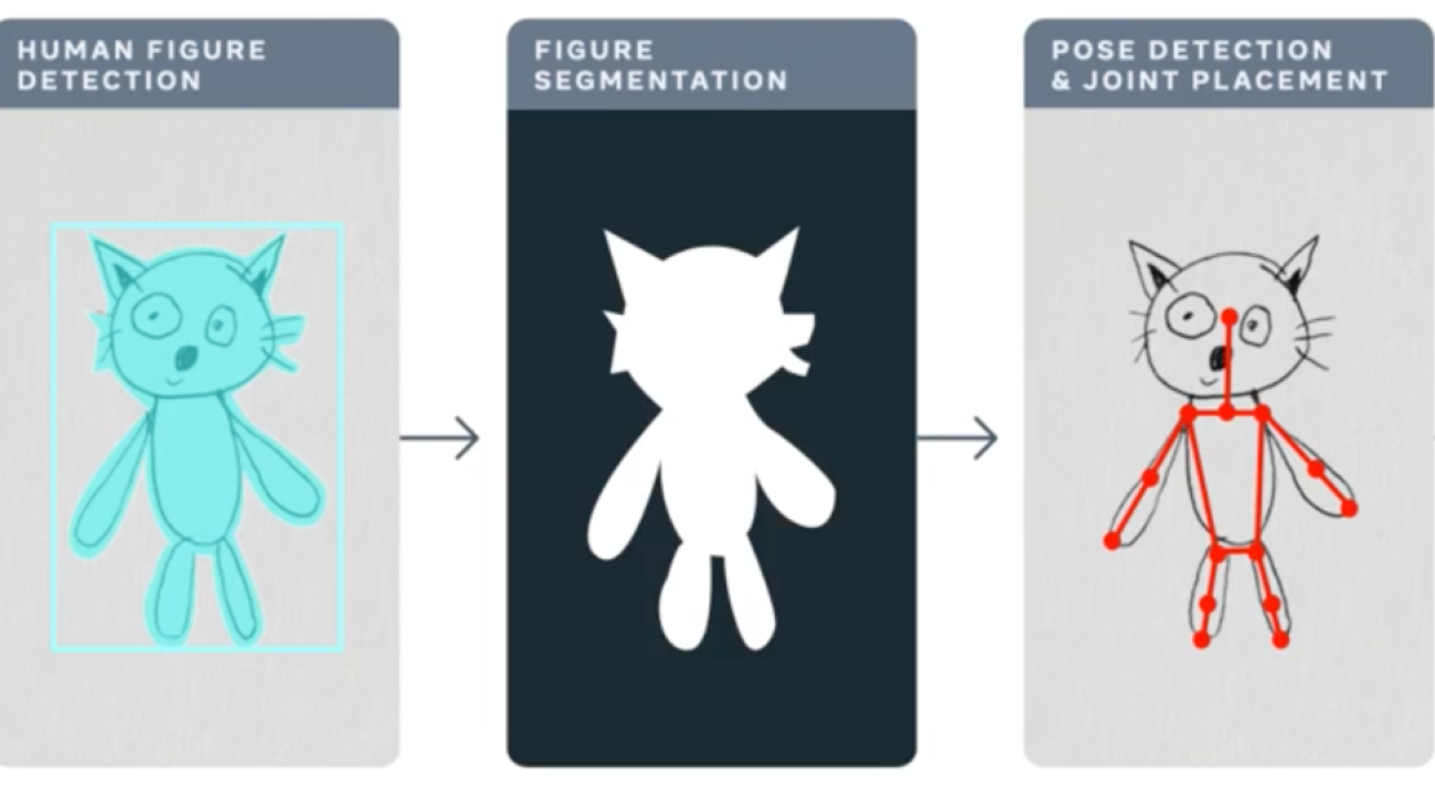 Torchserve Performance Tuning, Animated Drawings Case-Study