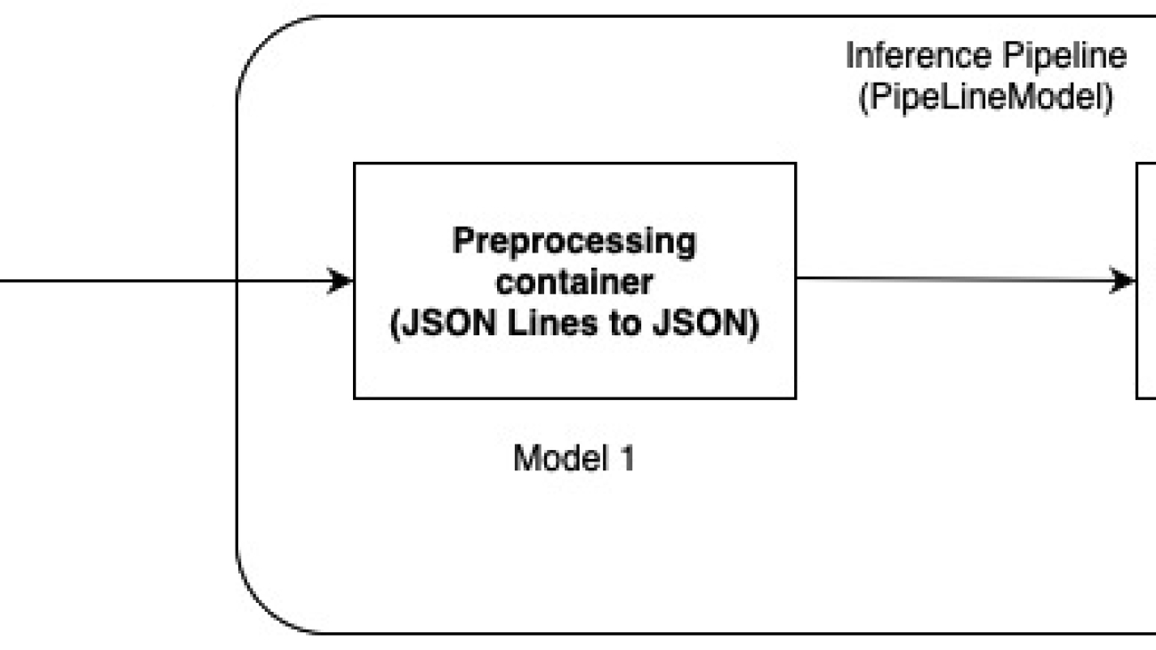 Explain text classification model predictions using Amazon SageMaker Clarify