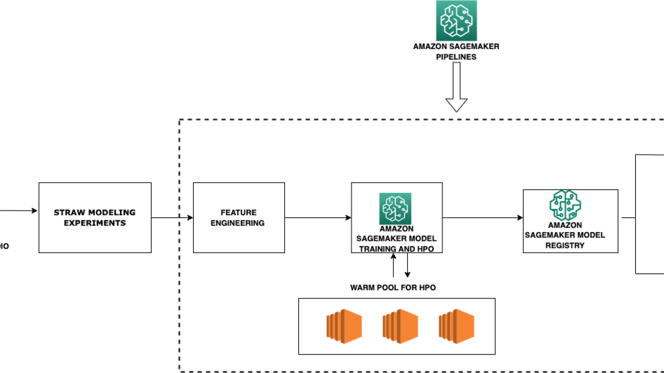 Best Egg achieved three times faster ML model training with Amazon SageMaker Automatic Model Tuning