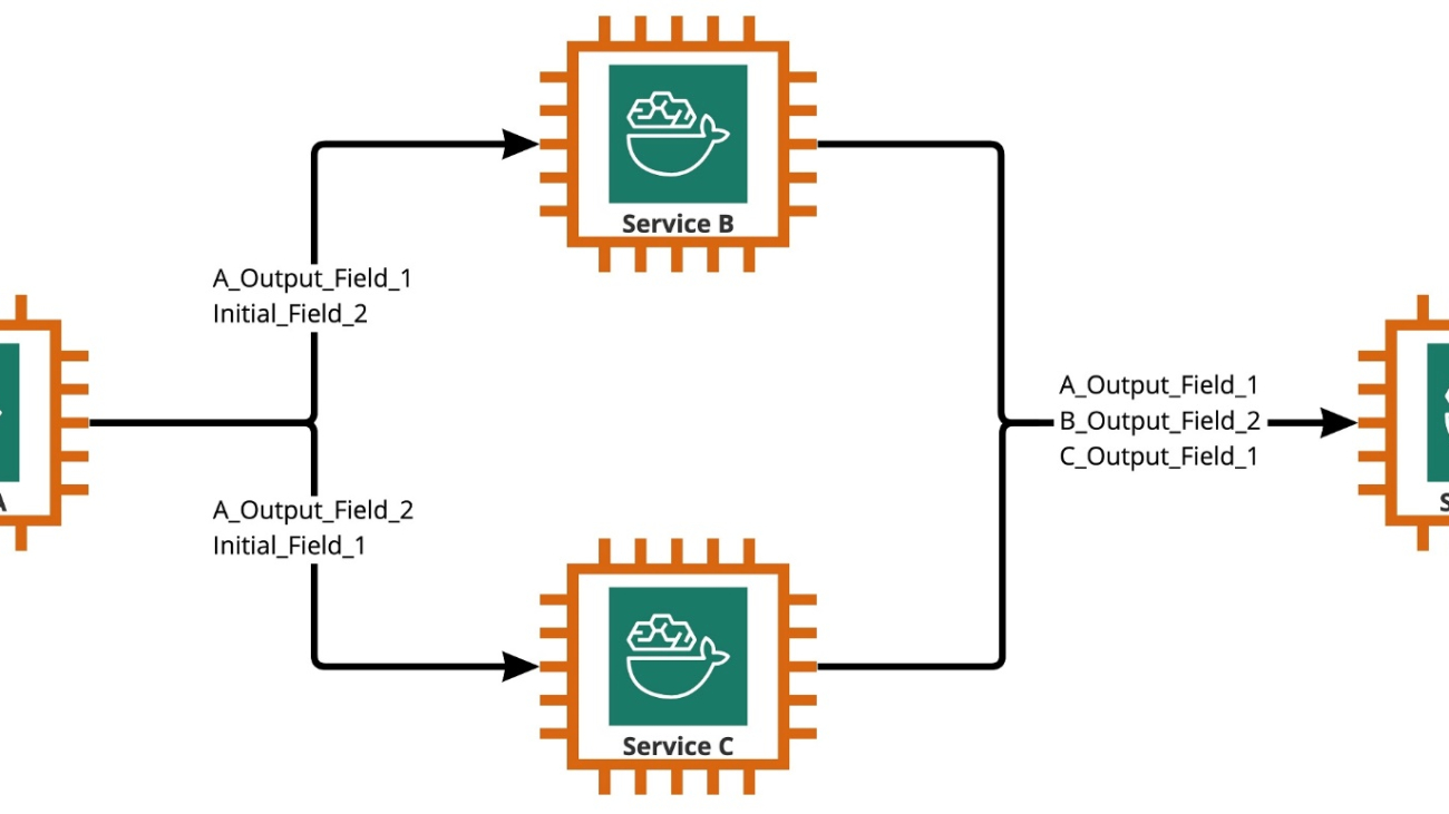 ­­How CCC Intelligent Solutions created a custom approach for hosting complex AI models using Amazon SageMaker