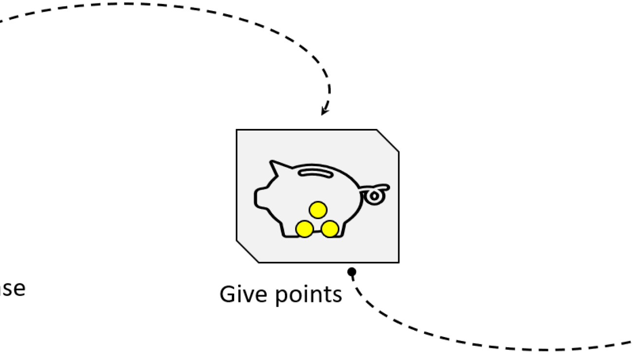 Build a loyalty points anomaly detector using Amazon Lookout for Metrics